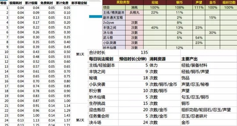 雷火竞技
游戏策划