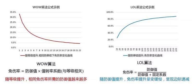 雷火竞技
游戏策划