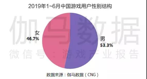 雷火竞技
游戏学校