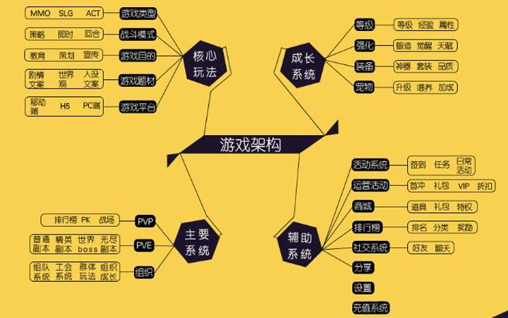 雷火竞技
游戏策划