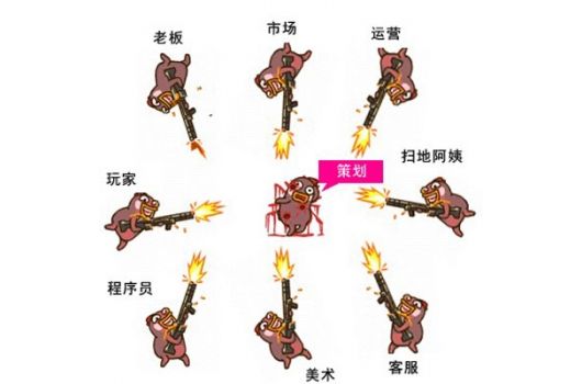 雷火竞技
游戏策划